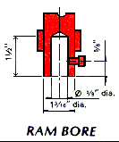 ram-bore.gif - 3913 Bytes